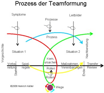 Die Nacht bringt Rat Verortung